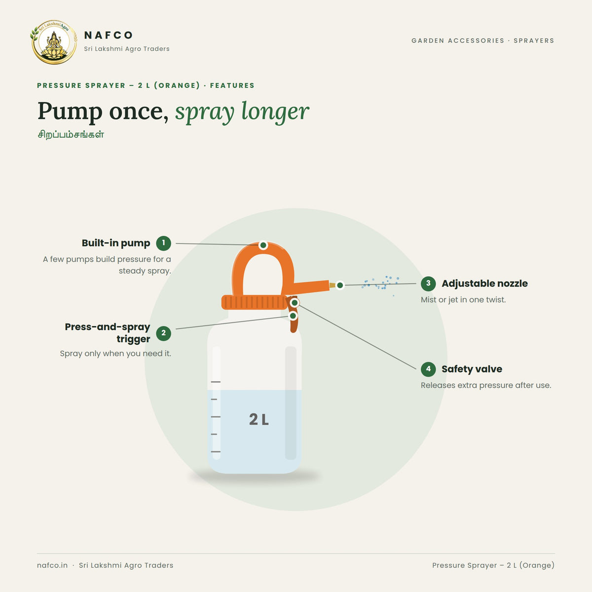 Pressure Sprayer – 2 L (Orange) – features