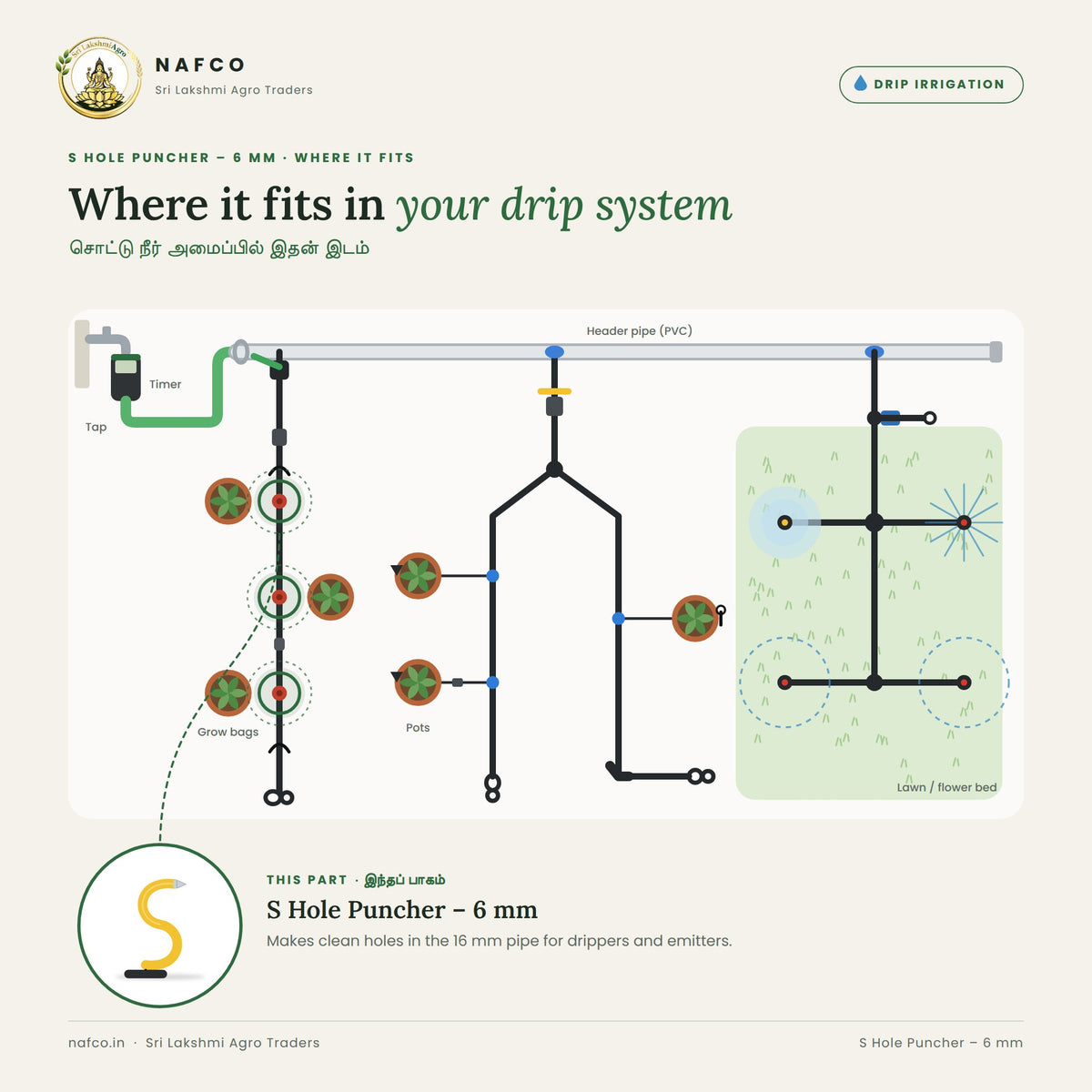 S Hole Puncher – 6 mm – where it fits in a drip system