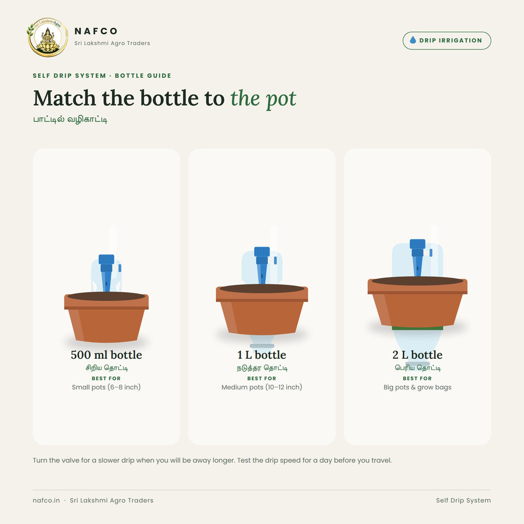 Self Drip System – bottle guide