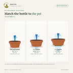 Self Drip System – bottle guide