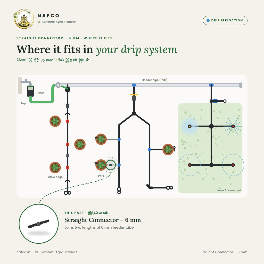 Straight Connector – 6 mm – where it fits in a drip system
