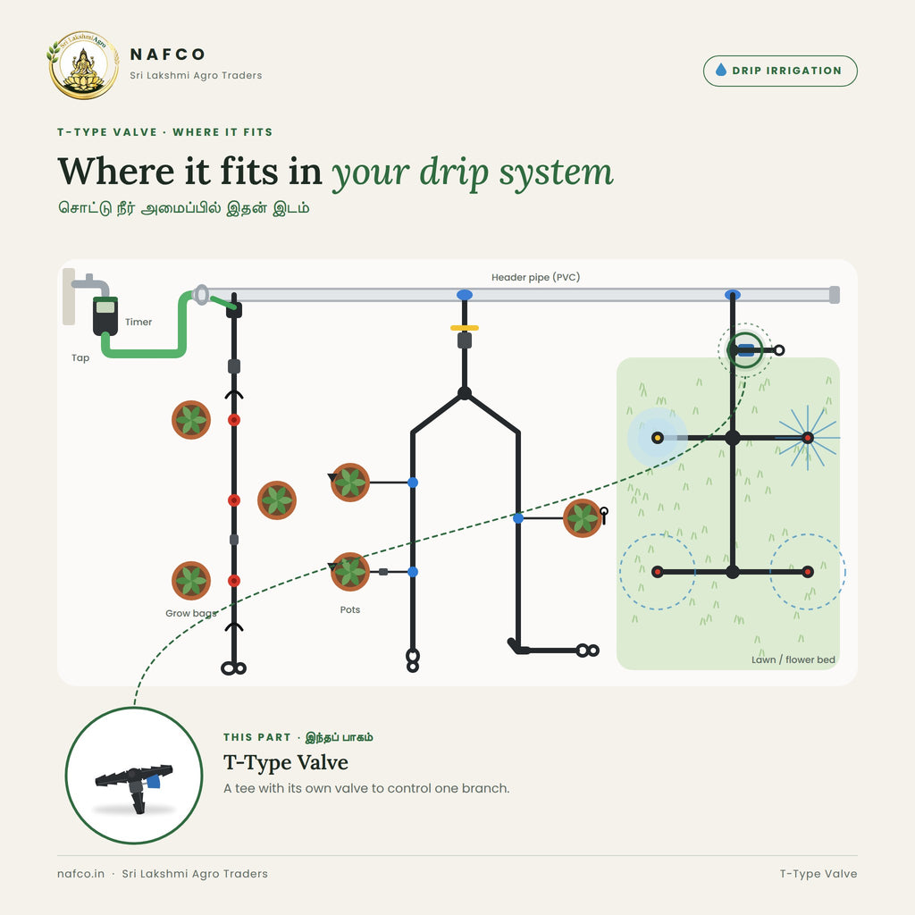 T-Type Valve – where it fits in a drip system