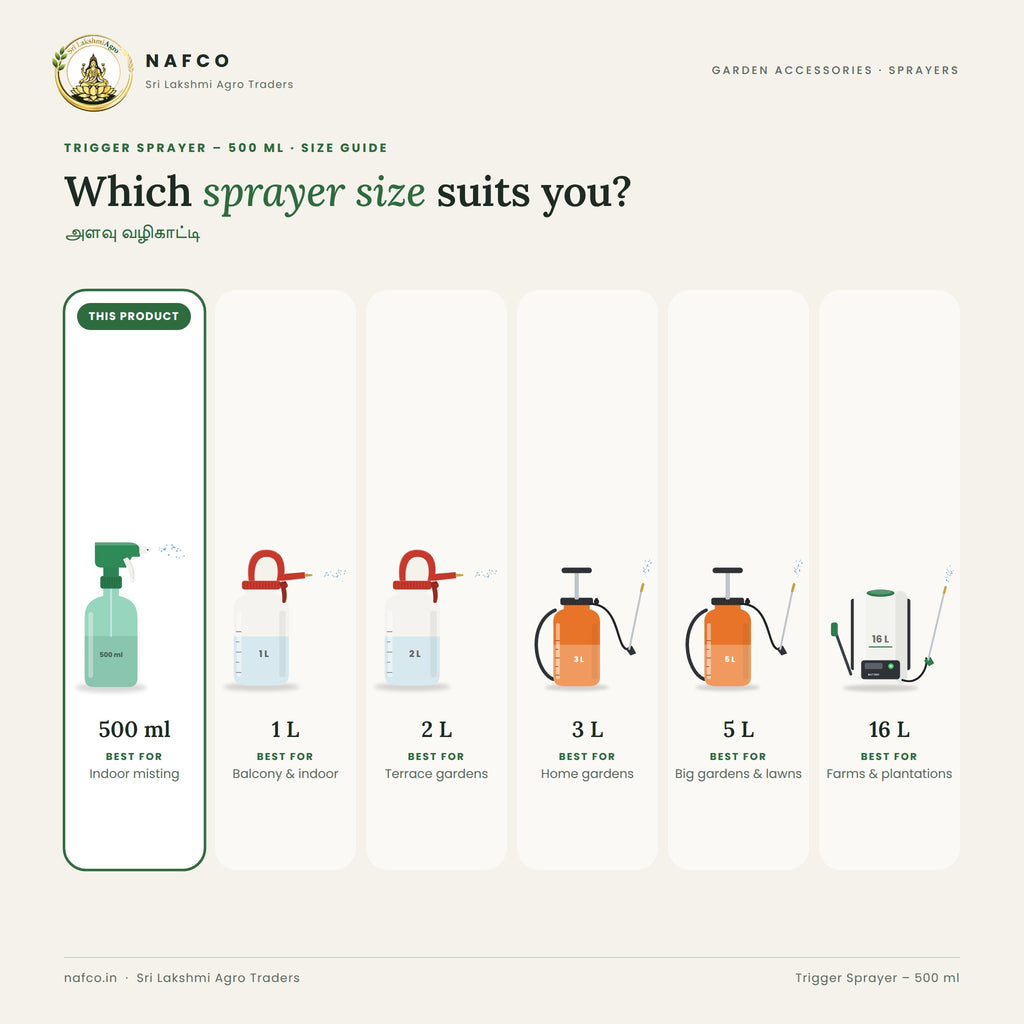 Trigger Sprayer – 500 ml – size guide