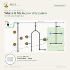 Tube Stakes – 6 mm – where it fits in a drip system