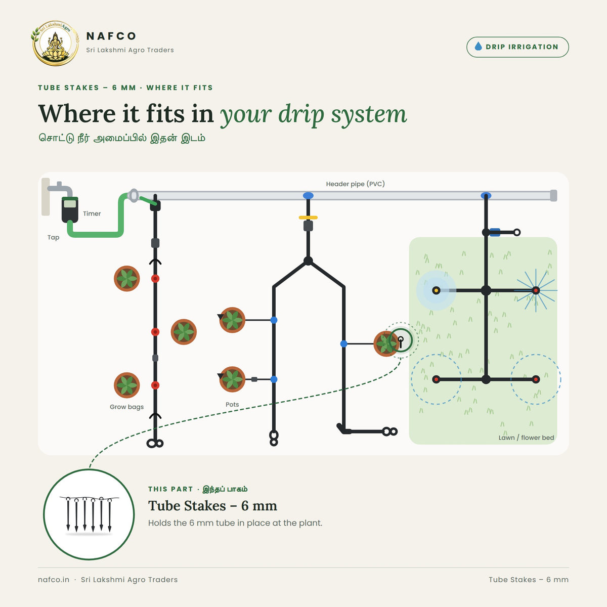 Tube Stakes – 6 mm – where it fits in a drip system