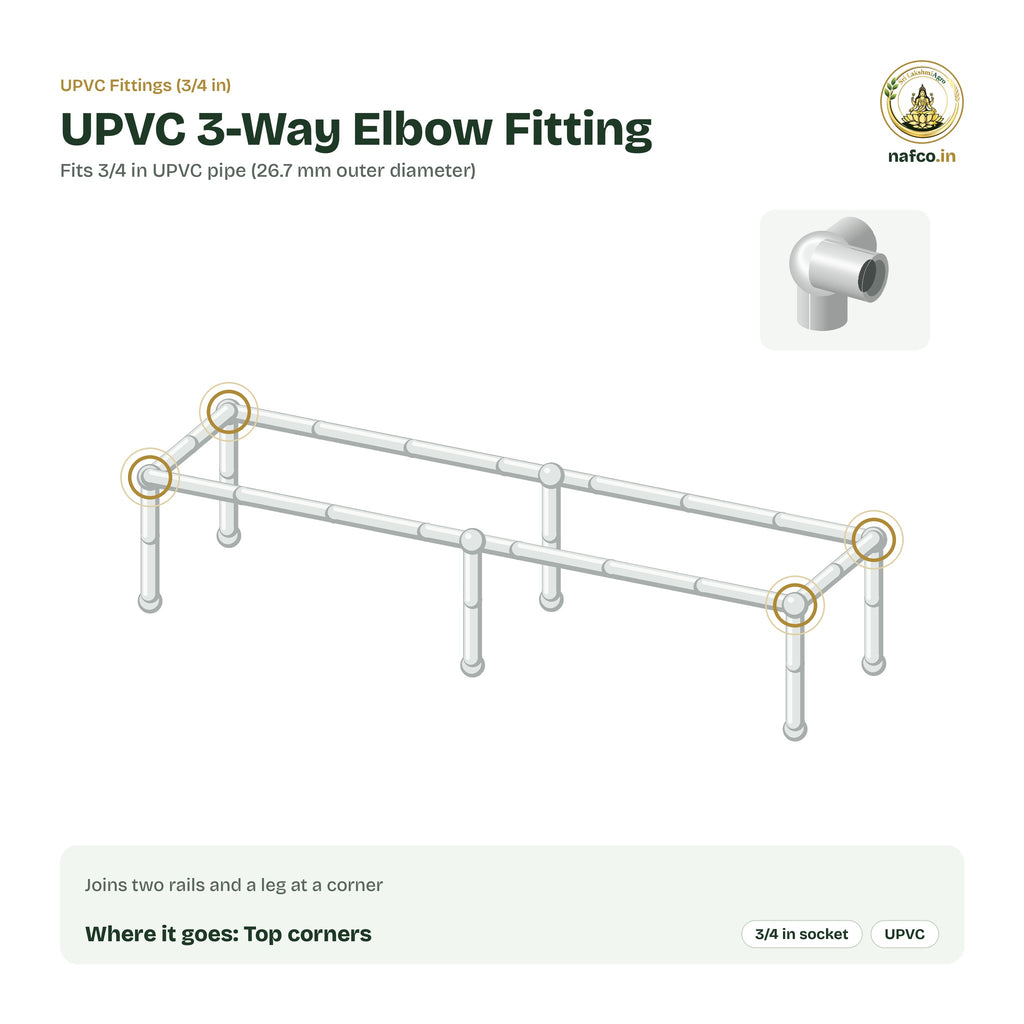 Where the UPVC 3-Way Elbow Fitting sits on a UPVC plant stand frame