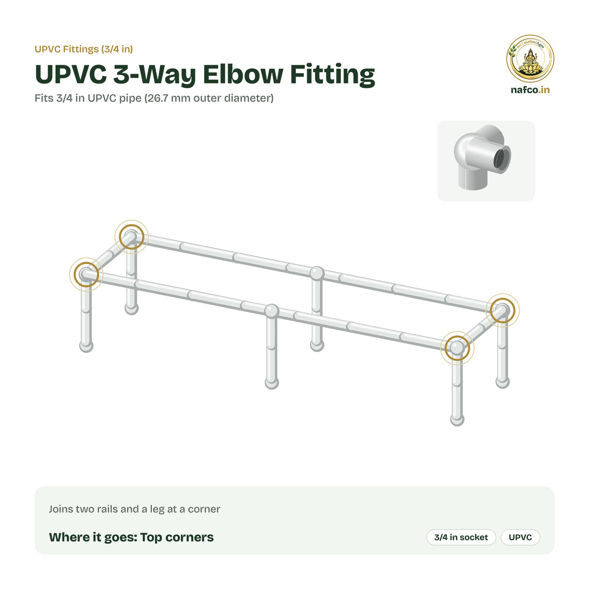 Where the UPVC 3-Way Elbow Fitting sits on a UPVC plant stand frame