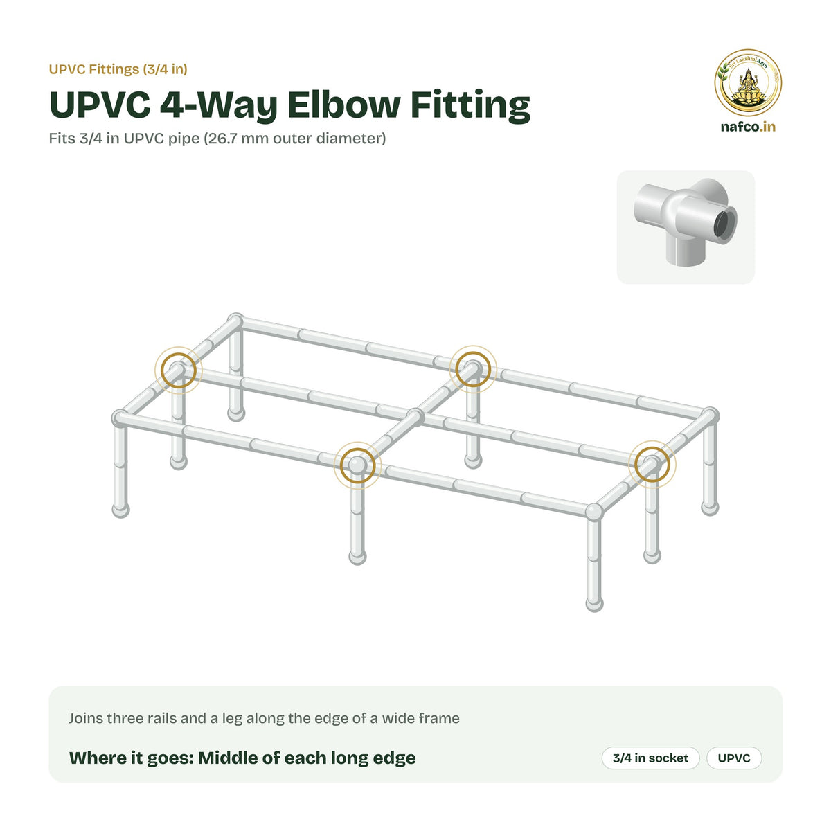 Where the UPVC 4-Way Elbow Fitting sits on a UPVC plant stand frame