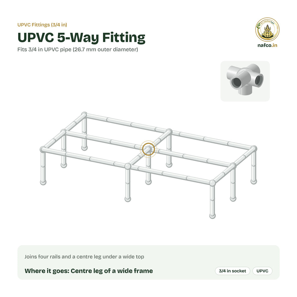 Where the UPVC 5-Way Fitting sits on a UPVC plant stand frame