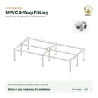 Where the UPVC 5-Way Fitting sits on a UPVC plant stand frame