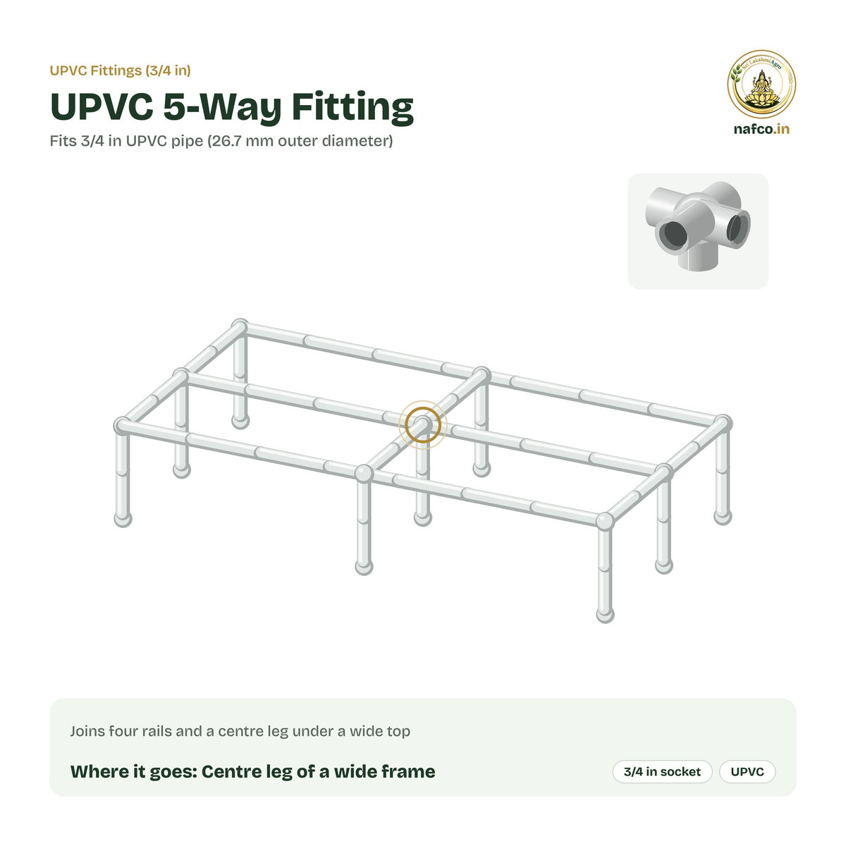 Where the UPVC 5-Way Fitting sits on a UPVC plant stand frame