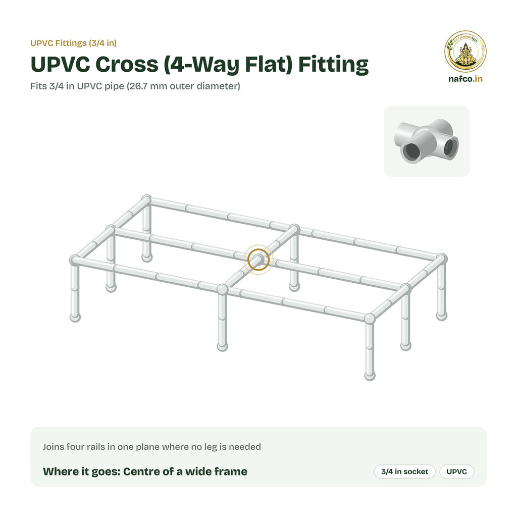 Where the UPVC Cross (4-Way Flat) Fitting sits on a UPVC plant stand frame