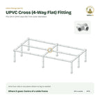 Where the UPVC Cross (4-Way Flat) Fitting sits on a UPVC plant stand frame
