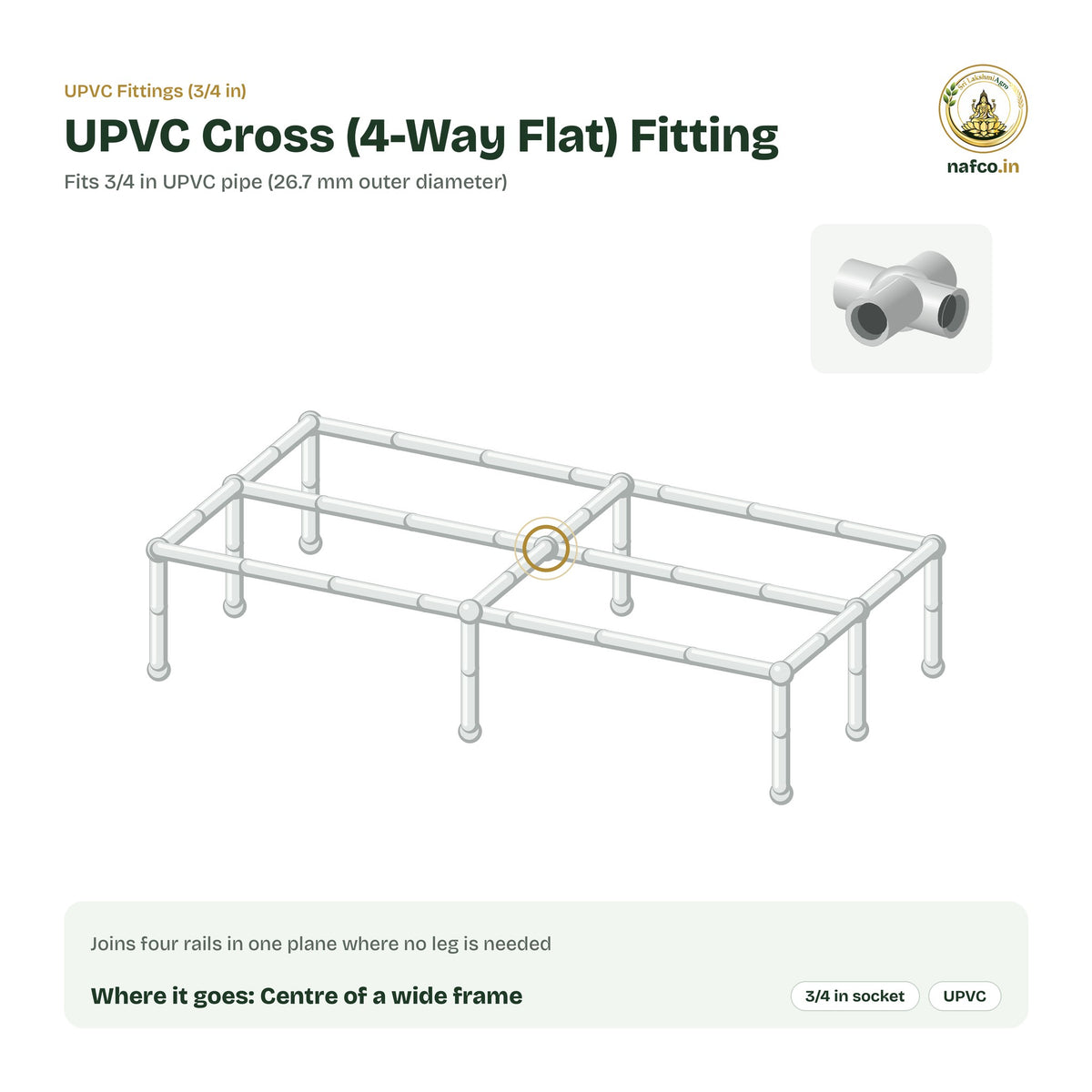 Where the UPVC Cross (4-Way Flat) Fitting sits on a UPVC plant stand frame