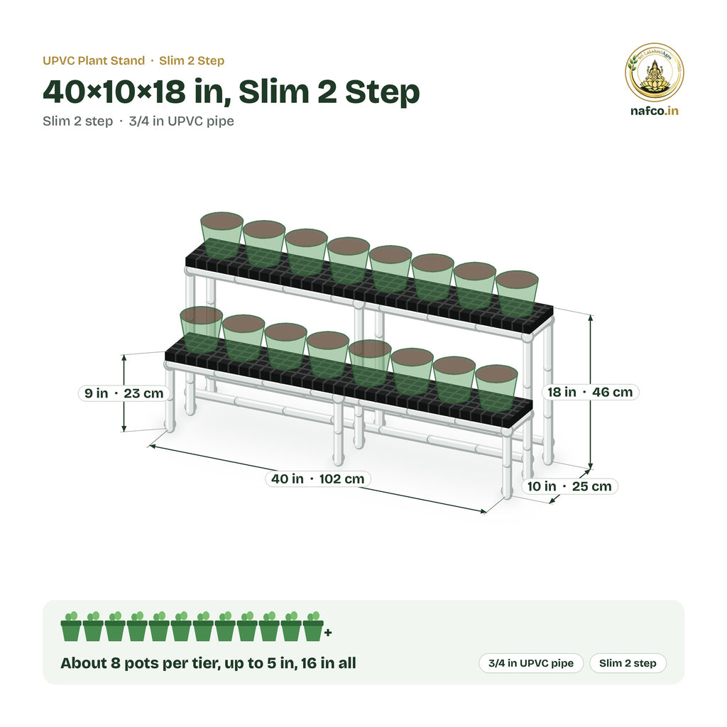 UPVC Plant Stand – 40×10×18 in, Slim 2 Step size guide with dimensions and how many pots it holds