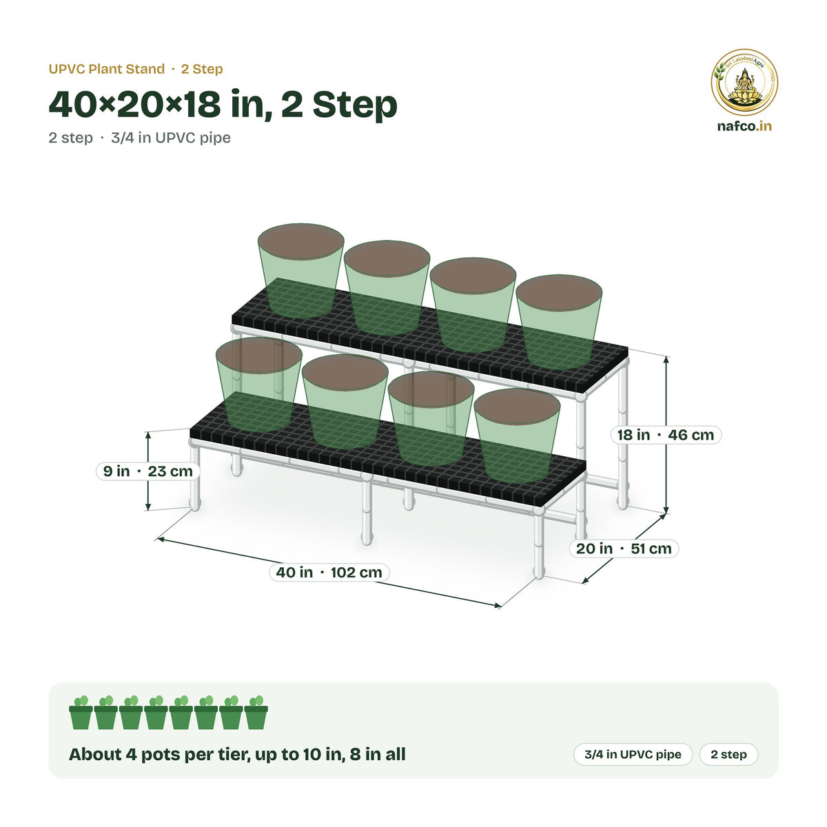 UPVC Plant Stand – 40×20×18 in, 2 Step size guide with dimensions and how many pots it holds
