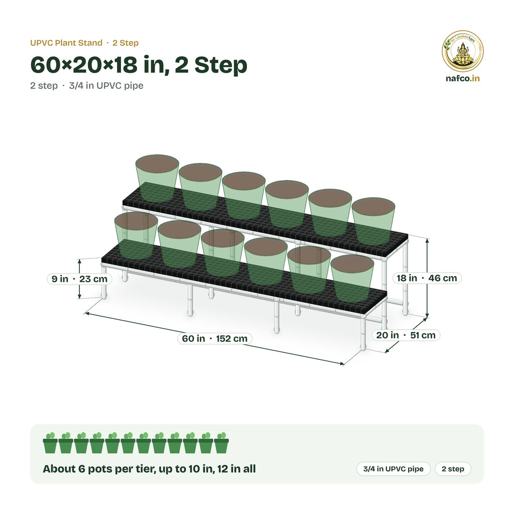 UPVC Plant Stand – 60×20×18 in, 2 Step size guide with dimensions and how many pots it holds