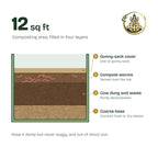 Cut-away of the vermi bed showing four layers: coarse base, cow dung and waste, compost worms and a gunny-sack cover; 12 sq ft of composting area