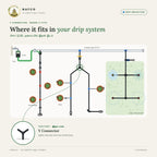 Y Connector – where it fits in a drip system